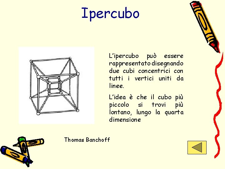 Ipercubo L’ipercubo può essere rappresentato disegnando due cubi concentrici con tutti i vertici uniti