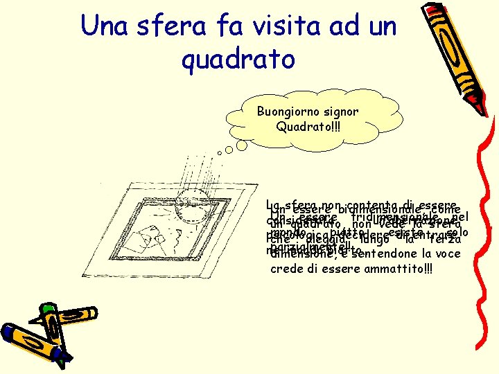 Una sfera fa visita ad un quadrato Buongiorno signor Quadrato!!! La nonbidimensionale, contenta di