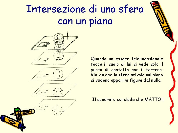 Intersezione di una sfera con un piano Quando un essere tridimensionale tocca il suolo