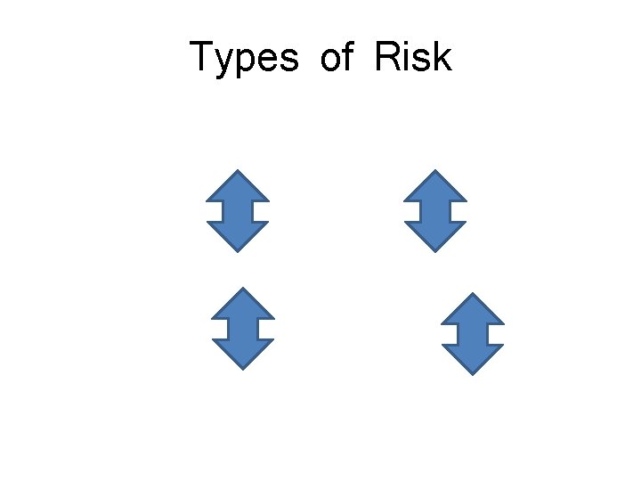 Types of Risk 