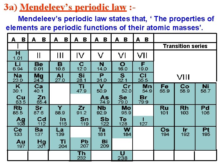 3 a) Mendeleev’s periodic law : Mendeleev’s periodic law states that, ‘ The properties 3 a) Mendeleev’s periodic law : Mendeleev’s periodic law states that, ‘ The properties