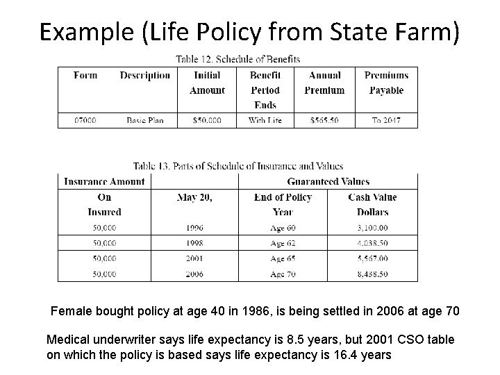 Example (Life Policy from State Farm) Female bought policy at age 40 in 1986,
