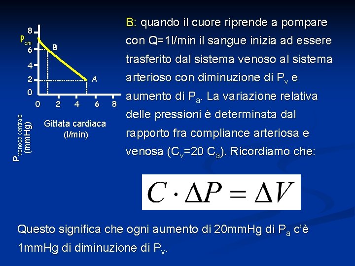 B: quando il cuore riprende a pompare 8 Pcm con Q=1 l/min il sangue