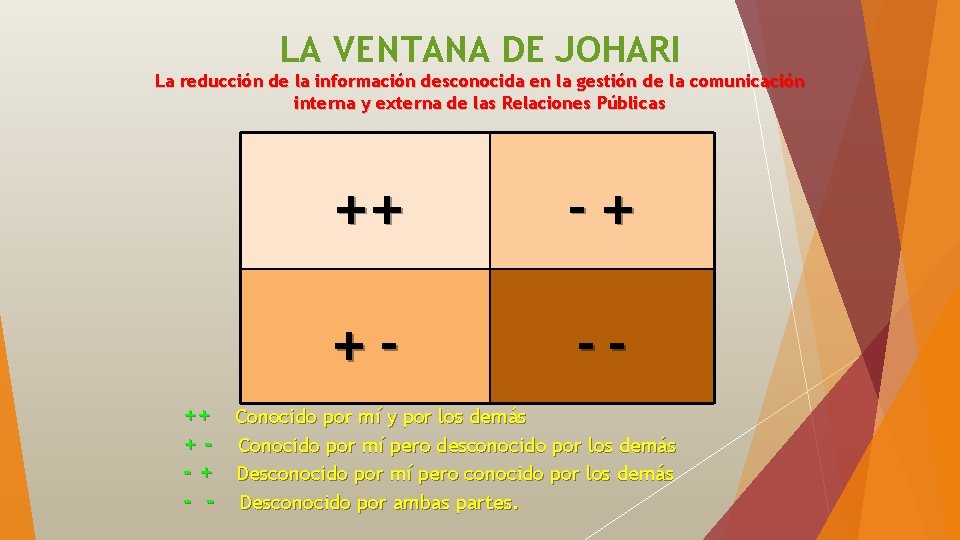 LA VENTANA DE JOHARI La reducción de la información desconocida en la gestión de