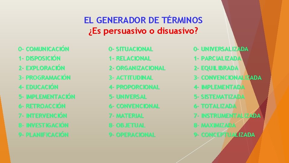 EL GENERADOR DE TÉRMINOS ¿Es persuasivo o disuasivo? 0 - COMUNICACIÓN 0 - SITUACIONAL