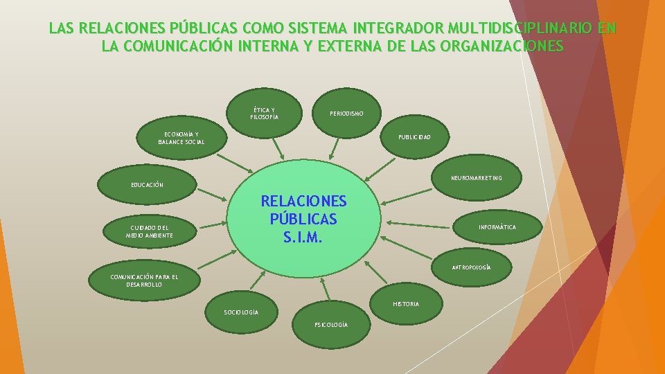 LAS RELACIONES PÚBLICAS COMO SISTEMA INTEGRADOR MULTIDISCIPLINARIO EN LA COMUNICACIÓN INTERNA Y EXTERNA DE