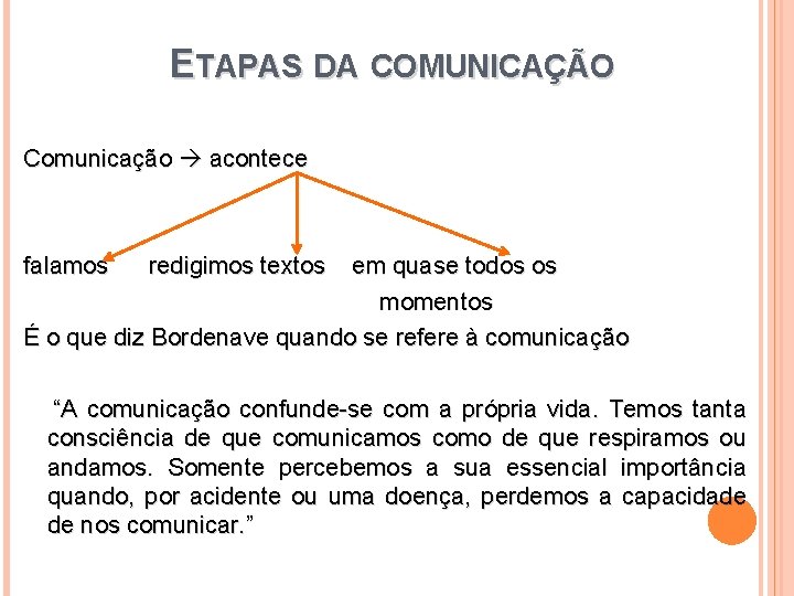 ETAPAS DA COMUNICAÇÃO Comunicação acontece falamos redigimos textos em quase todos os momentos É