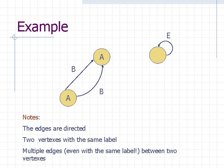 Example E A B Notes: The edges are directed Two vertexes with the same
