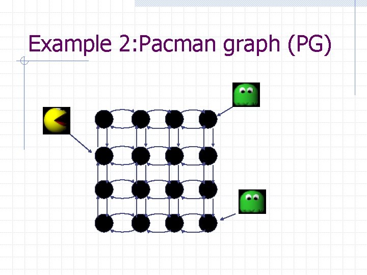 Example 2: Pacman graph (PG) 