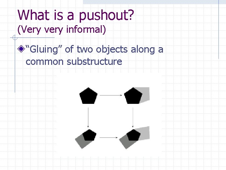 What is a pushout? (Very very informal) “Gluing” of two objects along a common