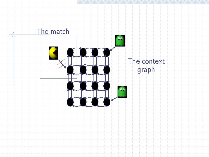 The match The context graph 