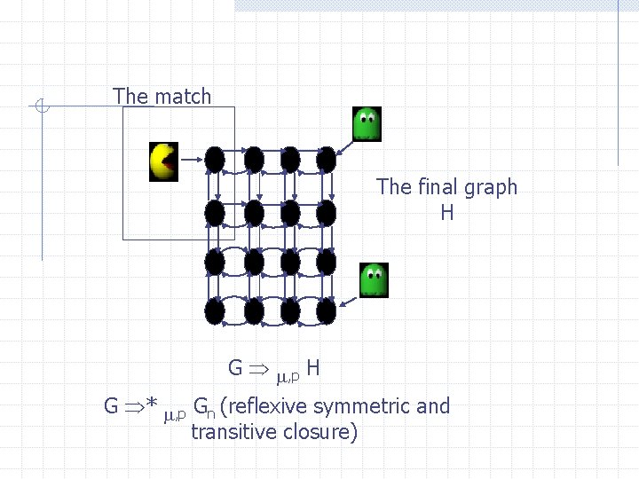 The match The final graph H G , p H G * , p