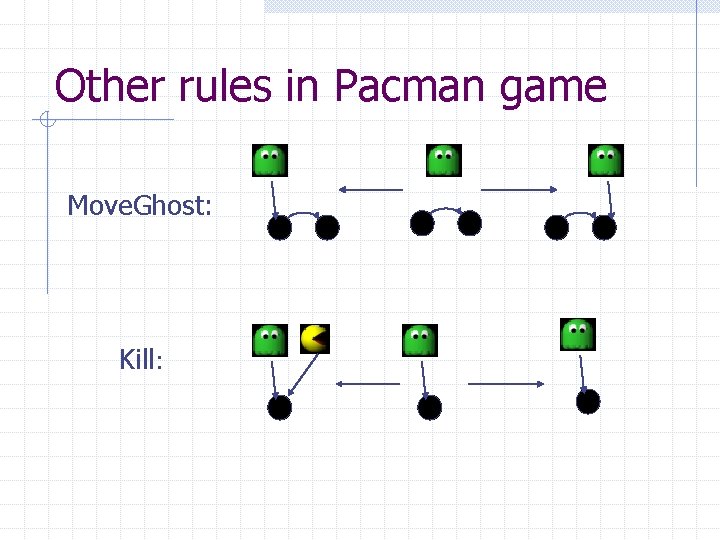 Other rules in Pacman game Move. Ghost: Kill: 