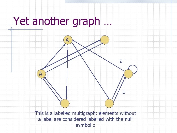 Yet another graph … A a A b This is a labelled multigraph: elements