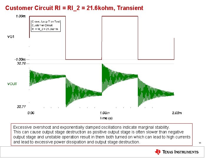 Customer Circuit RI = RI_2 = 21. 6 kohm, Transient Excessive overshoot and exponentially Customer Circuit RI = RI_2 = 21. 6 kohm, Transient Excessive overshoot and exponentially