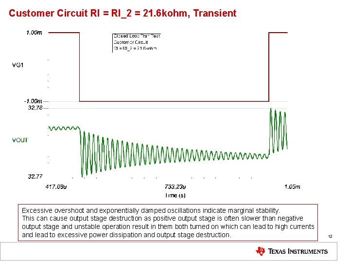 Customer Circuit RI = RI_2 = 21. 6 kohm, Transient Excessive overshoot and exponentially Customer Circuit RI = RI_2 = 21. 6 kohm, Transient Excessive overshoot and exponentially