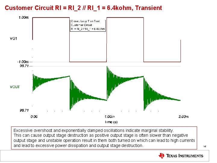 Customer Circuit RI = RI_2 // RI_1 = 6. 4 kohm, Transient Excessive overshoot Customer Circuit RI = RI_2 // RI_1 = 6. 4 kohm, Transient Excessive overshoot