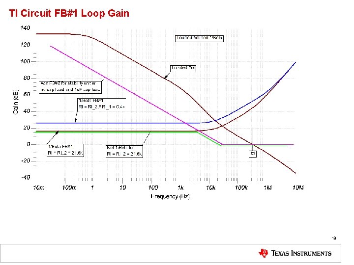 TI Circuit FB#1 Loop Gain 18 TI Circuit FB#1 Loop Gain 18