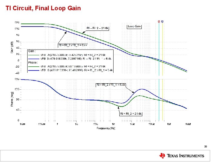 TI Circuit, Final Loop Gain 20 TI Circuit, Final Loop Gain 20