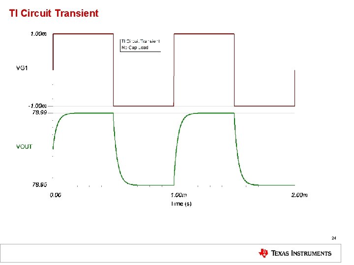 TI Circuit Transient 24 TI Circuit Transient 24