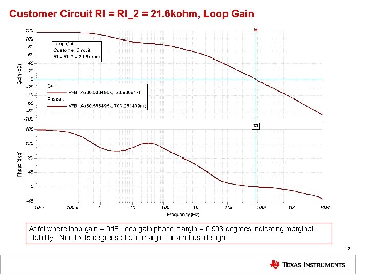 Customer Circuit RI = RI_2 = 21. 6 kohm, Loop Gain At fcl where Customer Circuit RI = RI_2 = 21. 6 kohm, Loop Gain At fcl where