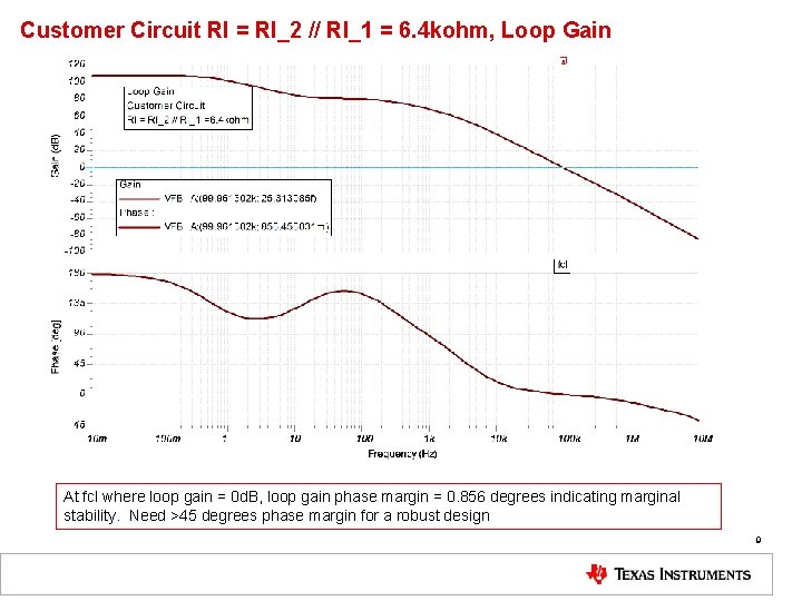 Customer Circuit RI = RI_2 // RI_1 = 6. 4 kohm, Loop Gain At Customer Circuit RI = RI_2 // RI_1 = 6. 4 kohm, Loop Gain At