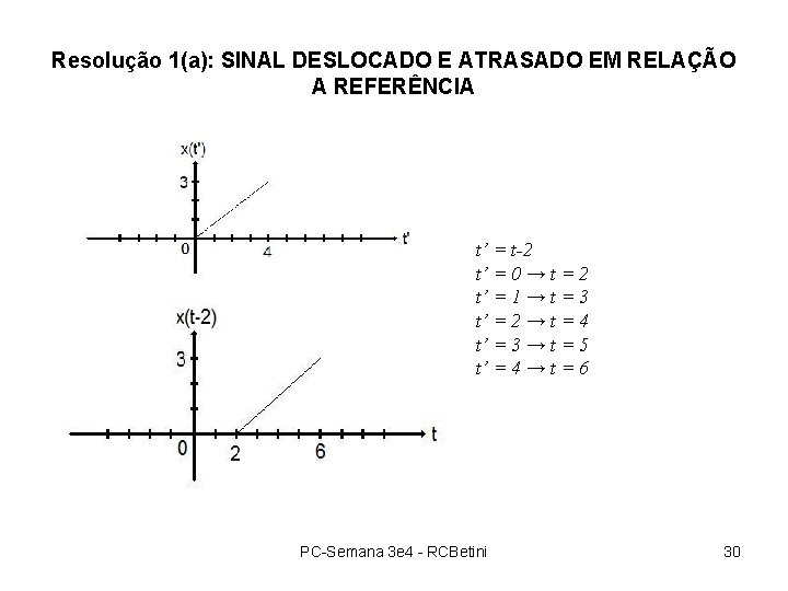 Resolução 1(a): SINAL DESLOCADO E ATRASADO EM RELAÇÃO A REFERÊNCIA t’ = t-2 t’ Resolução 1(a): SINAL DESLOCADO E ATRASADO EM RELAÇÃO A REFERÊNCIA t’ = t-2 t’