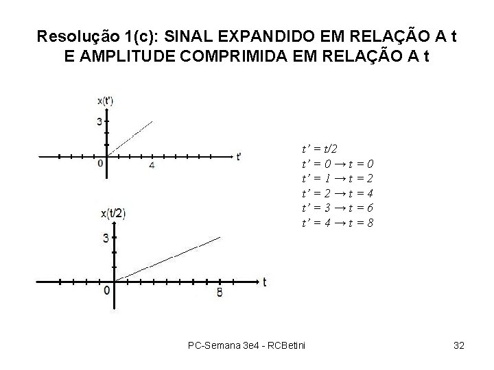 Resolução 1(c): SINAL EXPANDIDO EM RELAÇÃO A t E AMPLITUDE COMPRIMIDA EM RELAÇÃO A Resolução 1(c): SINAL EXPANDIDO EM RELAÇÃO A t E AMPLITUDE COMPRIMIDA EM RELAÇÃO A