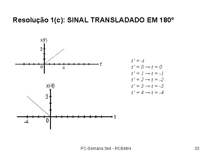 Resolução 1(c): SINAL TRANSLADADO EM 180° t’ = -t t’ = 0 → t Resolução 1(c): SINAL TRANSLADADO EM 180° t’ = -t t’ = 0 → t