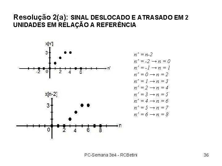 Resolução 2(a): SINAL DESLOCADO E ATRASADO EM 2 UNIDADES EM RELAÇÃO A REFERÊNCIA n’ Resolução 2(a): SINAL DESLOCADO E ATRASADO EM 2 UNIDADES EM RELAÇÃO A REFERÊNCIA n’