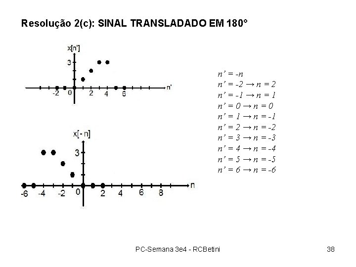 Resolução 2(c): SINAL TRANSLADADO EM 180° n’ = -n n’ = -2 → n Resolução 2(c): SINAL TRANSLADADO EM 180° n’ = -n n’ = -2 → n