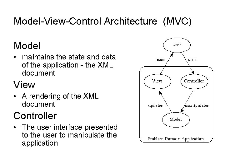 Model-View-Control Architecture (MVC) Model • maintains the state and data of the application -