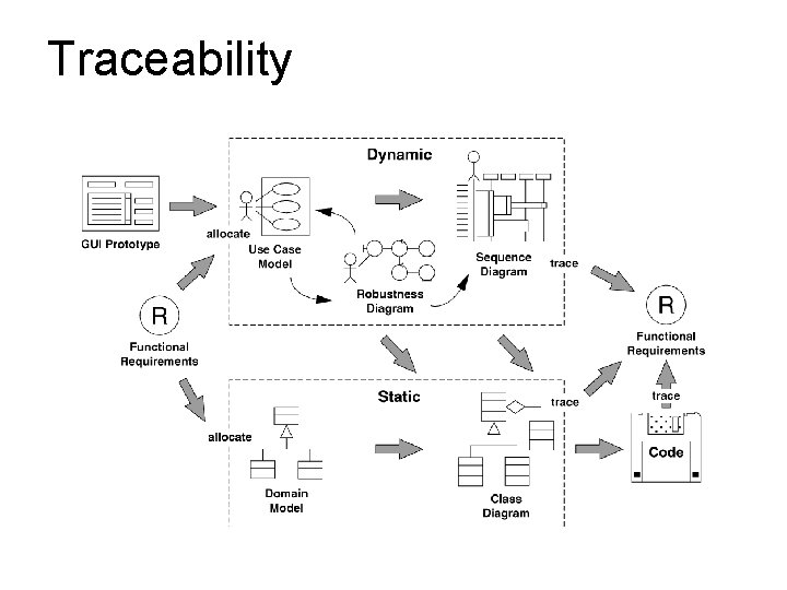 Traceability 