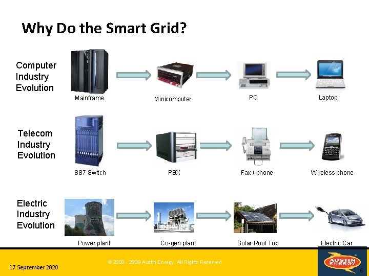 Why Do the Smart Grid? Computer Industry Evolution Mainframe Minicomputer SS 7 Switch PBX Why Do the Smart Grid? Computer Industry Evolution Mainframe Minicomputer SS 7 Switch PBX