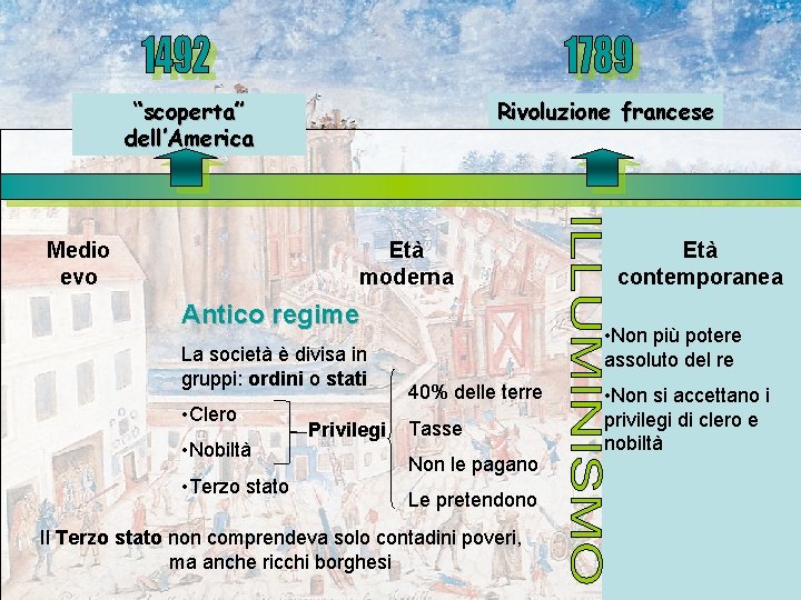 “scoperta” dell’America Medio evo Rivoluzione francese Età moderna Antico regime La società è divisa