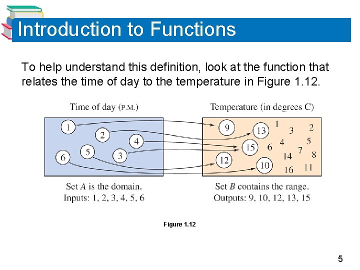 Introduction to Functions To help understand this definition, look at the function that relates
