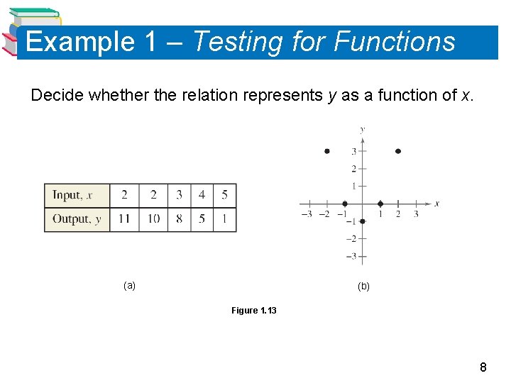 Example 1 – Testing for Functions Decide whether the relation represents y as a