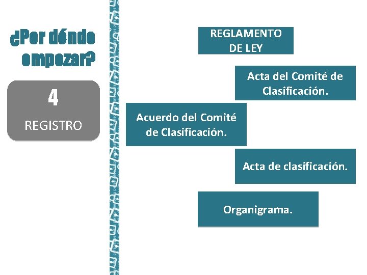 ¿Por dónde empezar? 4 REGISTRO REGLAMENTO DE LEY Acta del Comité de Clasificación. Acuerdo