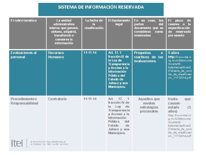 SISTEMA DE INFORMACIÓN RESERVADA El rubro temático La unidad administrativa interna que generó, obtuvo,