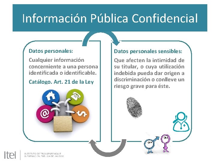 Información Pública Confidencial Datos personales: Datos personales sensibles: Cualquier información concerniente a una persona