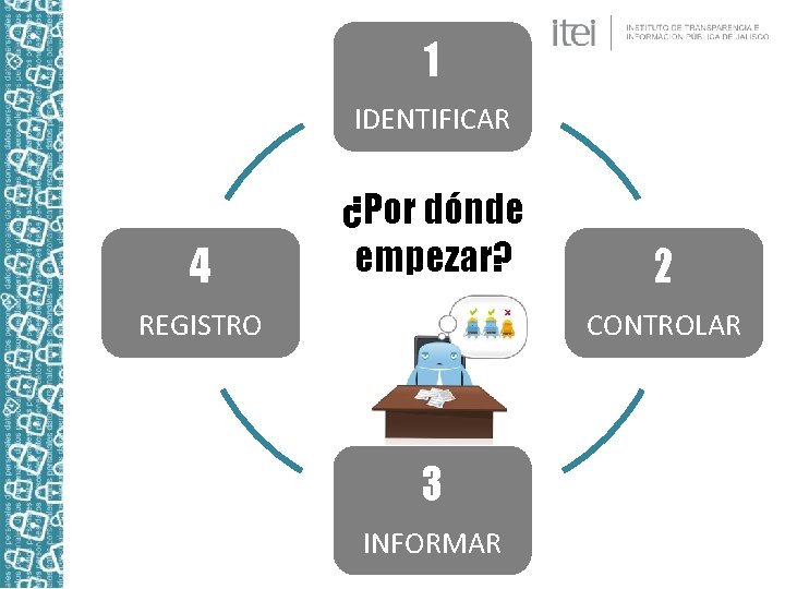 1 IDENTIFICAR 4 ¿Por dónde empezar? REGISTRO 2 CONTROLAR 3 INFORMAR 