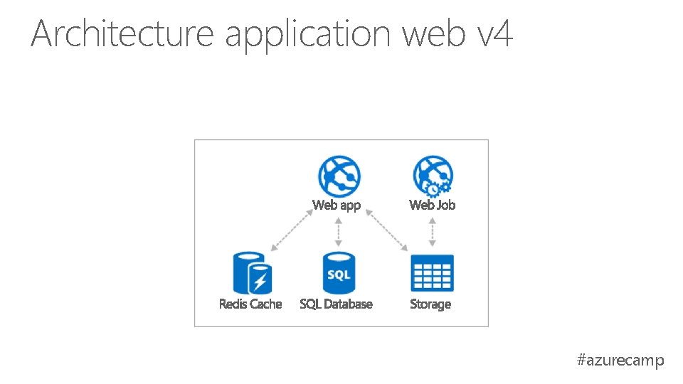 Architecture application web v 4 #azurecamp Architecture application web v 4 #azurecamp