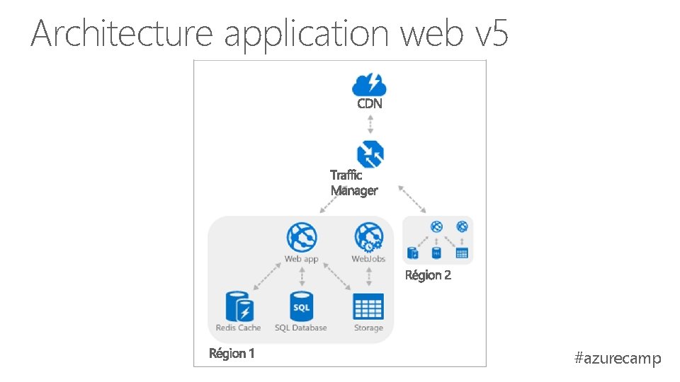 Architecture application web v 5 #azurecamp Architecture application web v 5 #azurecamp