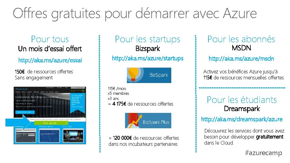 Offres gratuites pour démarrer avec Azure Pour tous Pour les startups Pour les abonnés Offres gratuites pour démarrer avec Azure Pour tous Pour les startups Pour les abonnés