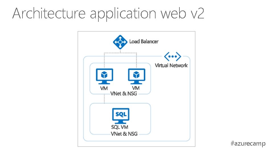 Architecture application web v 2 #azurecamp Architecture application web v 2 #azurecamp