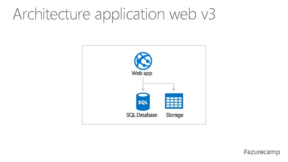 Architecture application web v 3 #azurecamp Architecture application web v 3 #azurecamp