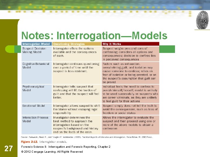 Notes: Interrogation—Models 27 Forensic Science II: Interrogation and Forensic Reporting, Chapter 2 © 2012