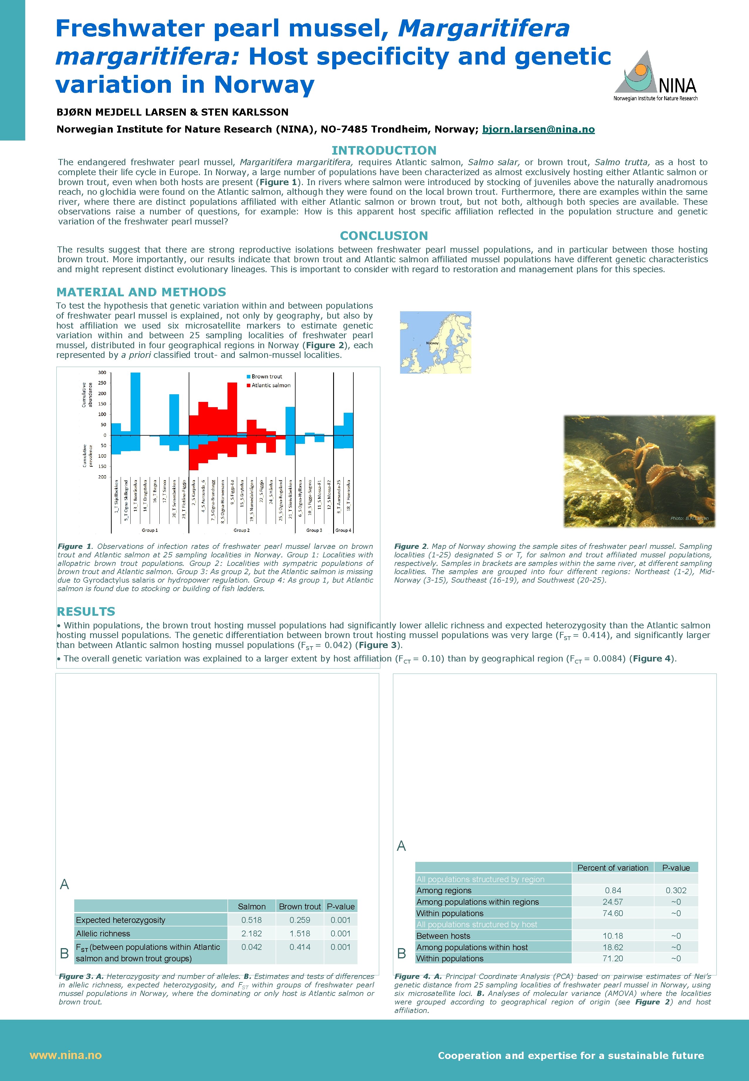 Freshwater pearl mussel, Margaritifera margaritifera: Host specificity and genetic variation in Norway BJØRN MEJDELL