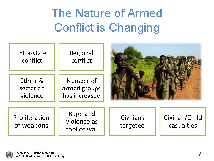 The Nature of Armed Conflict is Changing Intra-state conflict Regional conflict Ethnic & sectarian