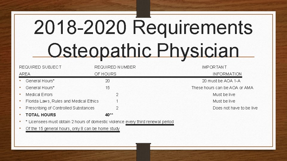 2018 -2020 Requirements Osteopathic Physician REQUIRED SUBJECT REQUIRED NUMBER AREA OF HOURS • •